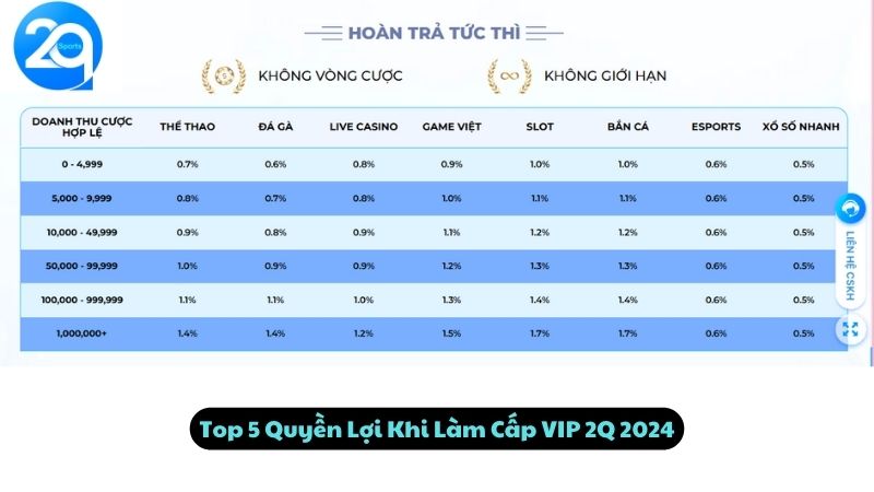 Top 5 Đặc Quyền Khi Đăng Ký Tài Khoản 2Q  2024